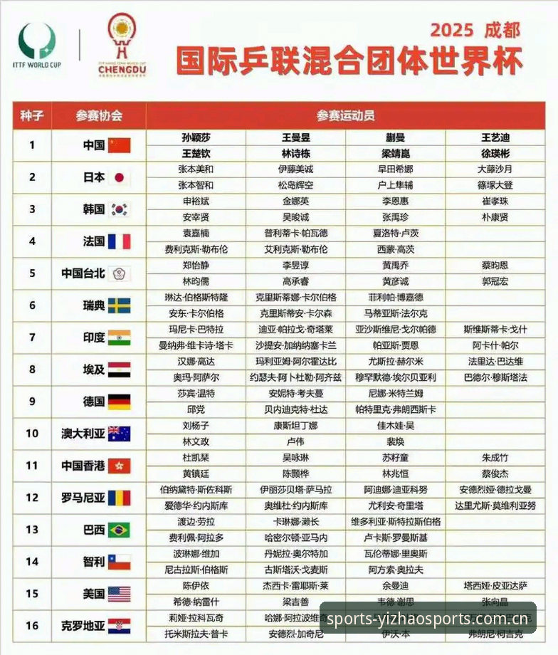 U17世界杯抽签结果全面评测：中国男女足分组深度分析与赛事体验报告