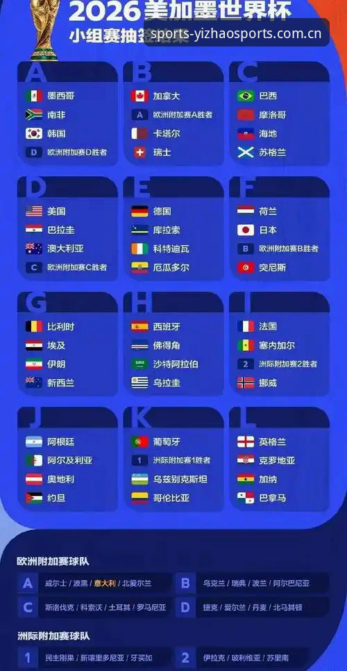 亿兆体育APP怎么安装 2026世界杯观赛冷场深度分析:签证危机与地缘政治如何影响球迷出行